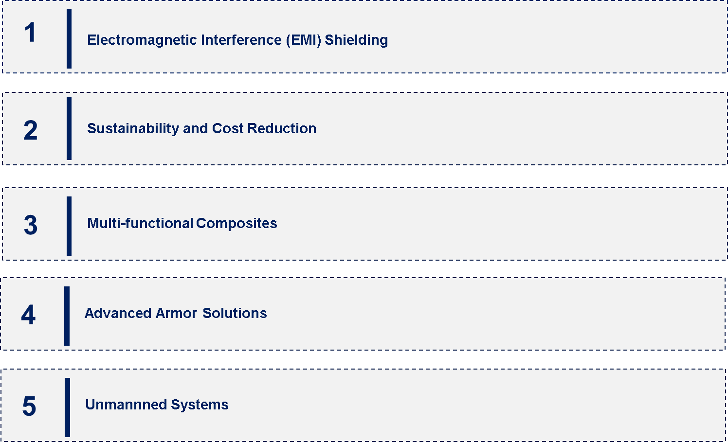 Composites in the Defense Market Emerging Trend